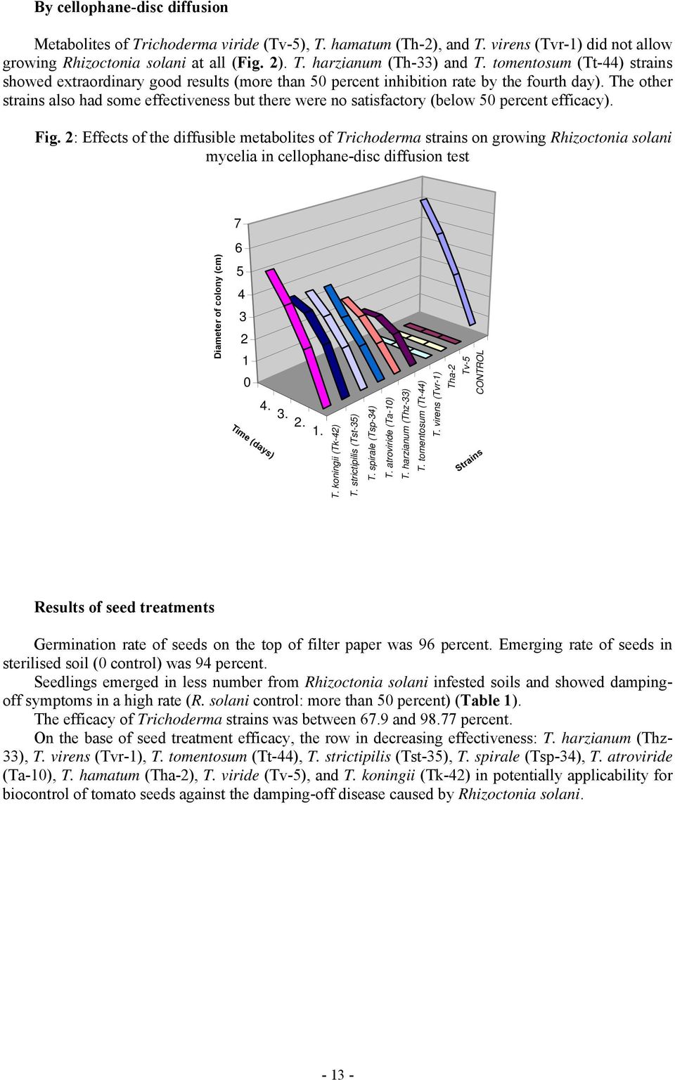 The other strains also had some effectiveness but there were no satisfactory (below 50 percent efficacy). Fig.
