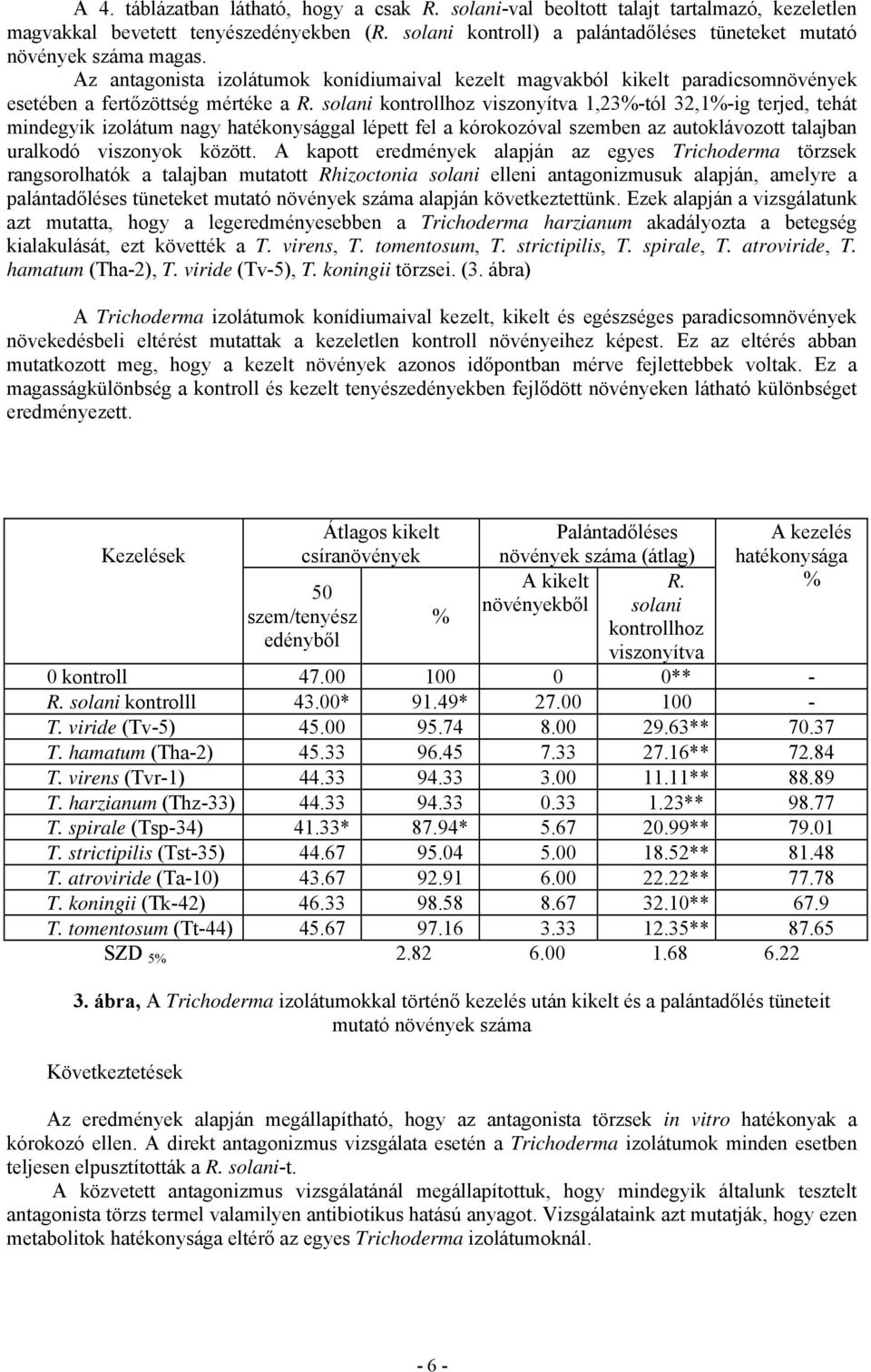 solani kontrollhoz viszonyítva 1,23%-tól 32,1%-ig terjed, tehát mindegyik izolátum nagy hatékonysággal lépett fel a kórokozóval szemben az autoklávozott talajban uralkodó viszonyok között.