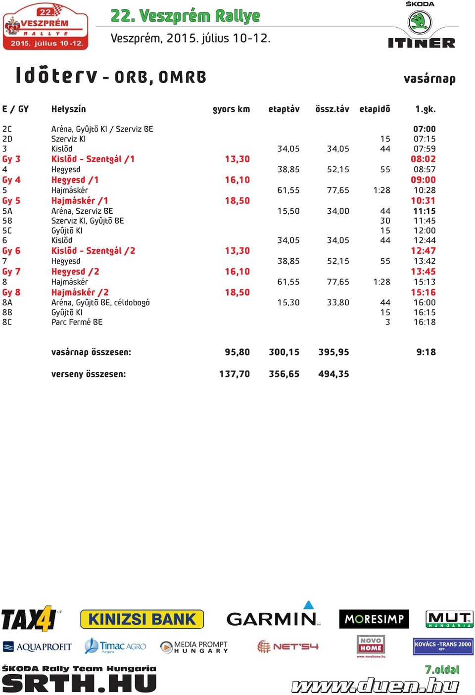 Hajmáskér 61,55 77,65 1:28 10:28 Gy 5 Hajmáskér /1 18,50 10:31 5A Aréna, Szerviz BE 15,50 34,00 44 11:15 5B Szerviz KI, Gyûjtõ BE 30 11:45 5C Gyûjtõ KI 15 12:00 6 Kislõd 34,05 34,05 44 12:44 Gy 6