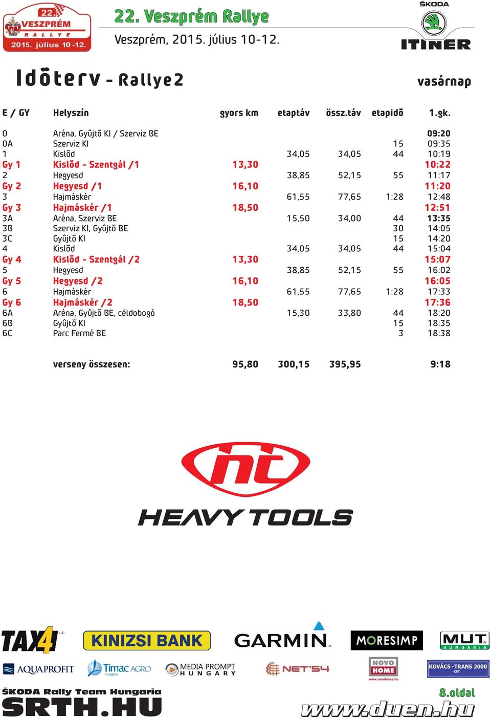 Hajmáskér 61,55 77,65 1:28 12:48 Gy 3 Hajmáskér /1 18,50 12:51 3A Aréna, Szerviz BE 15,50 34,00 44 13:35 3B Szerviz KI, Gyûjtõ BE 30 14:05 3C Gyûjtõ KI 15 14:20 4 Kislõd 34,05 34,05 44 15:04 Gy 4