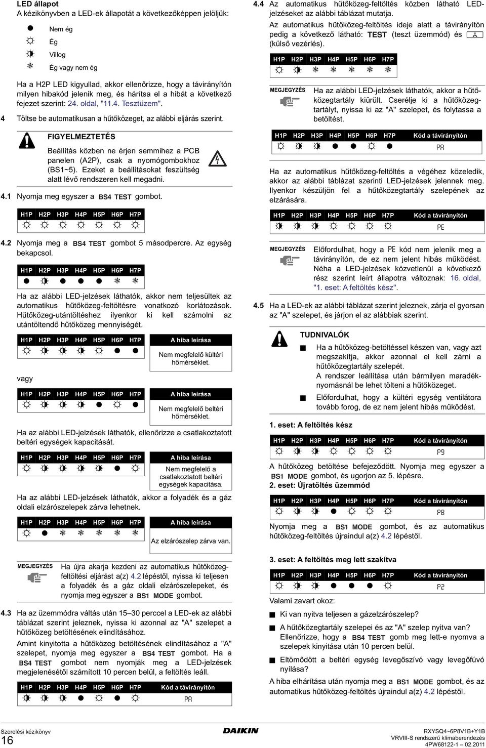 z egység bekapcsol. Ha az alábbi LED-jelzések láthatók, akkor nem teljesültek az automatikus hűtőközeg-feltöltésre vonatkozó korlátozások.