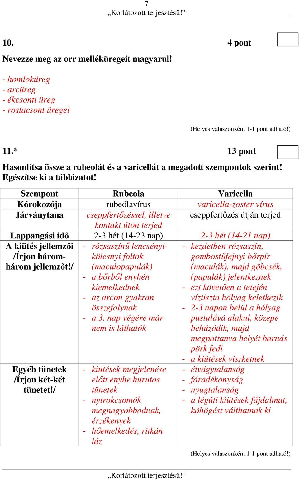 Szempont Rubeola Varicella Kórokozója rubeólavírus varicella-zoster vírus Járványtana cseppfertőzéssel, illetve cseppfertőzés útján terjed kontakt úton terjed Lappangási idő 2-3 hét (14-23 nap) 2-3