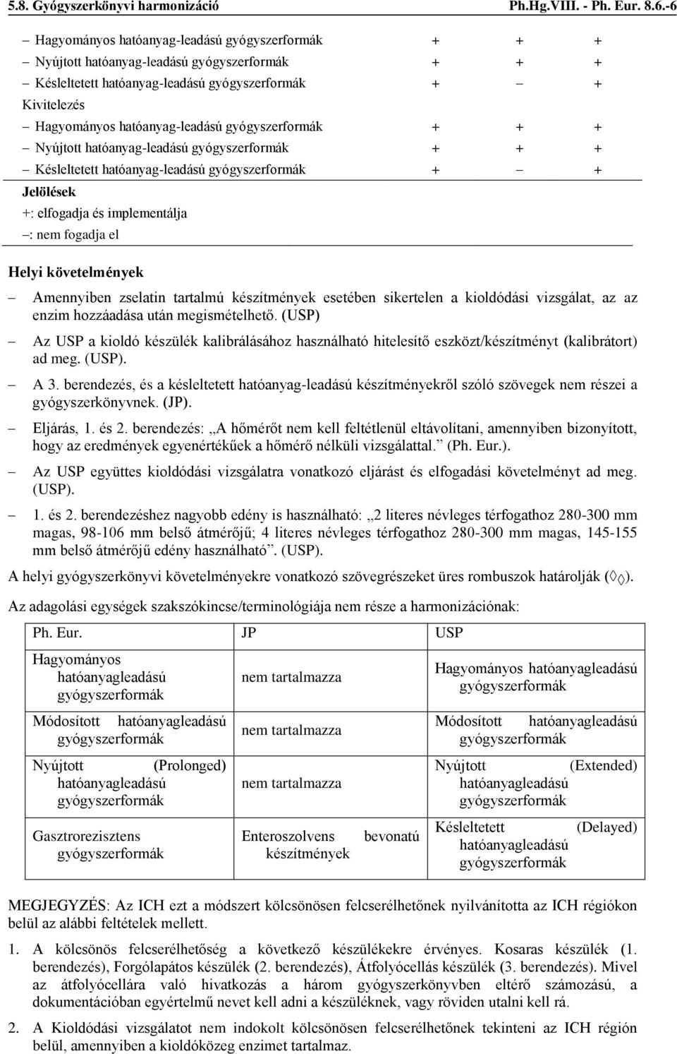 gyógyszerformák + + + Nyújtott hatóanyag-leadású gyógyszerformák + + + Késleltetett hatóanyag-leadású gyógyszerformák + + Amennyiben zselatin tartalmú készítmények esetében sikertelen a kioldódási