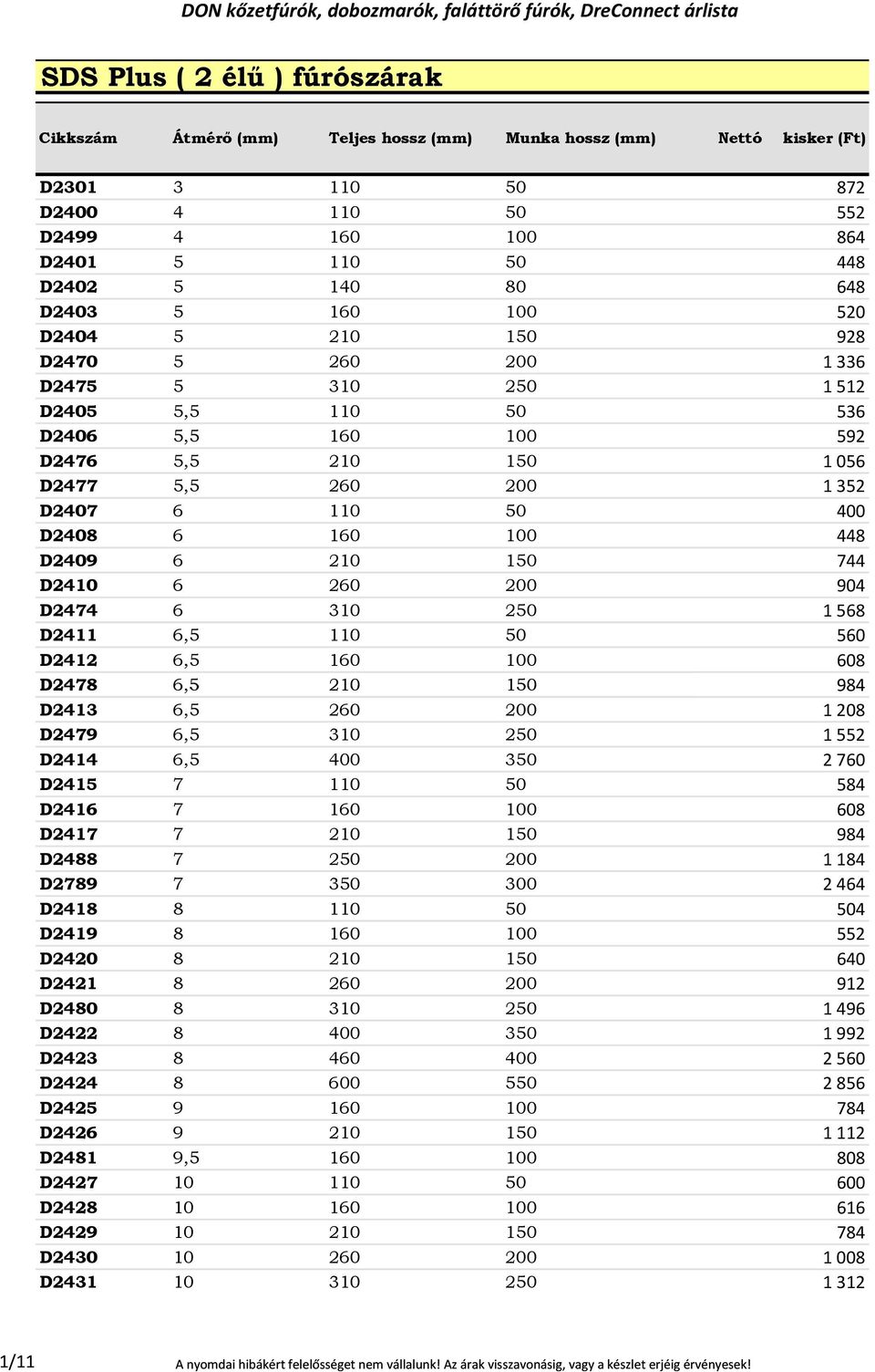 568 D2411 6,5 110 50 560 D2412 6,5 160 100 608 D2478 65 6,5 210 150 984 D2413 6,5 260 200 1 208 D2479 6,5 310 250 1 552 D2414 6,5 400 350 2 760 D2415 7 110 50 584 D2416 7 160 100 608 D2417 7 210 150