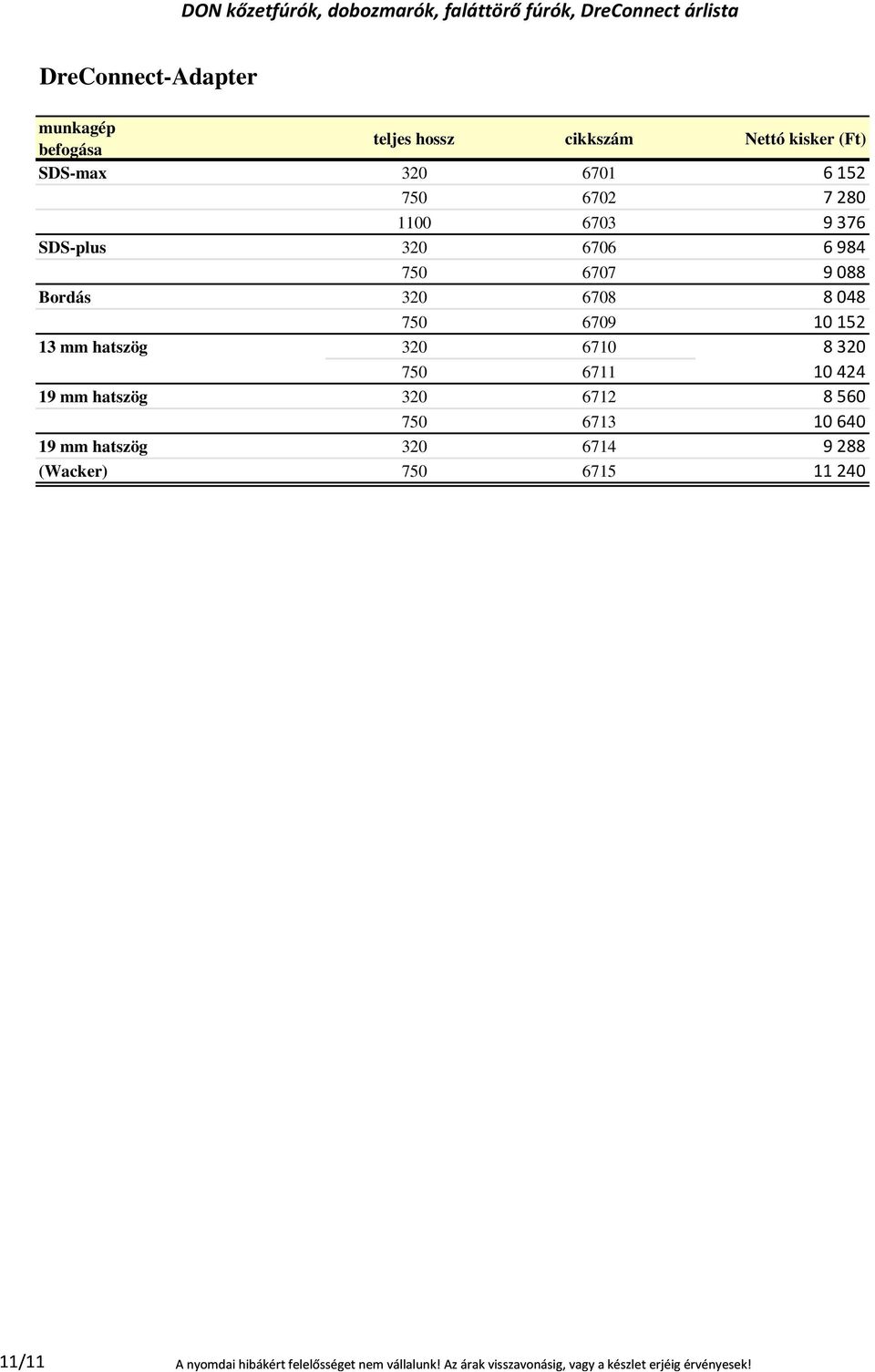 8 320 750 6711 10 424 19 mm hatszög 320 6712 8 560 750 6713 10 640 19 mm hatszög 320 6714 9 288 (Wacker) 750 6715