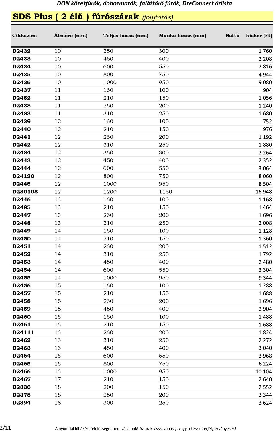 550 3 064 D24120 12 800 750 8 060 D2445 12 1000 950 8 504 D230108 12 1200 1150 16 948 D2446 13 160 100 1 168 D2485 13 210 150 1 464 D2447 13 260 200 1 696 D2448 13 310 250 2 008 D2449 14 160 100 1