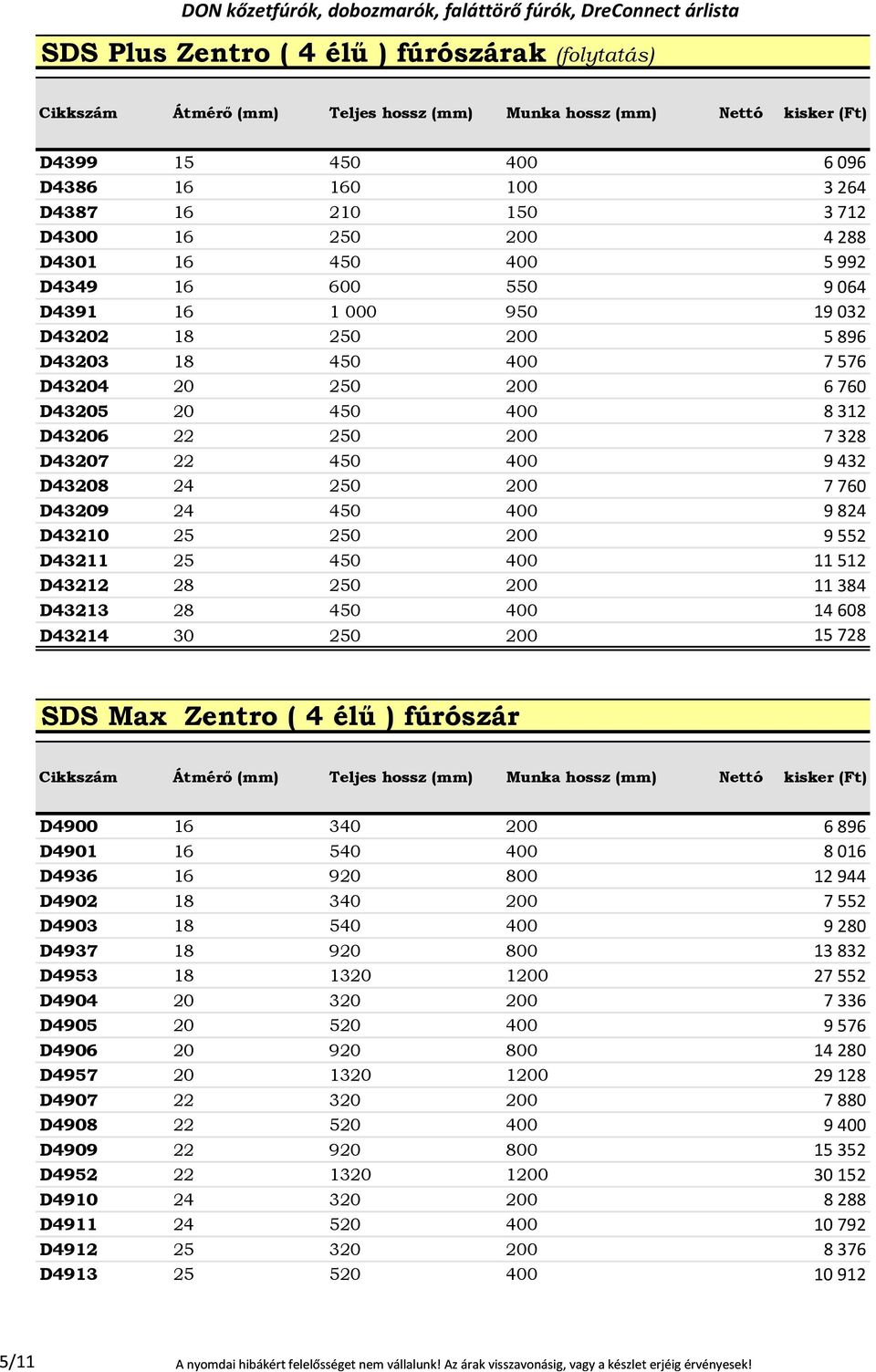 400 9 824 D43210 25 250 200 9 552 D43211 25 450 400 11 512 D43212 28 250 200 11 384 D43213 28 450 400 14 608 D43214 30 250 200 15 728 SDS Max Zentro ( 4 élű ) fúrószár D4900 16 340 200 6 896 D4901 16