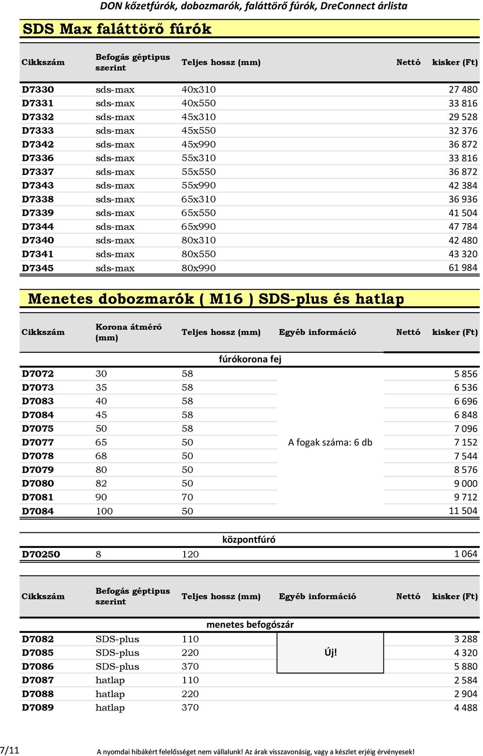 784 D7340 sds-max 80x310 42 480 D7341 sds-max 80x550 43 320 D7345 sds-max 80x990 61 984 Menetes dobozmarók ( M16 ) SDS-plus és hatlap Cikkszám Korona átmérő (mm) Teljes hossz (mm) Egyéb információ