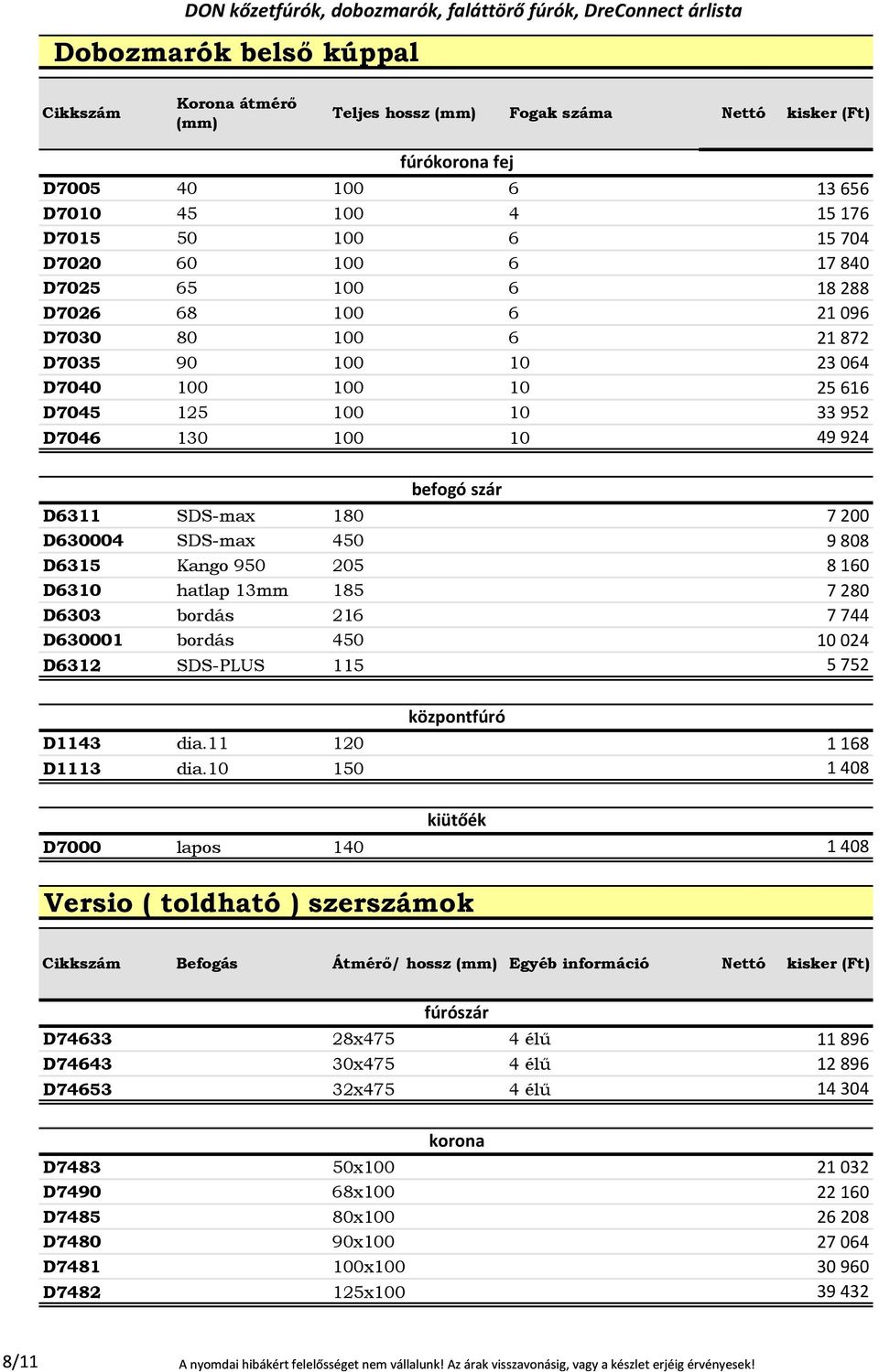 200 D630004 SDS-max 450 9 808 D6315 Kango 950 205 8 160 D6310 hatlap 13mm 185 7 280 D6303 bordás 216 7 744 D630001 bordás 450 10 024 D6312 SDS-PLUS 115 5 752 központfúró D1143 dia.