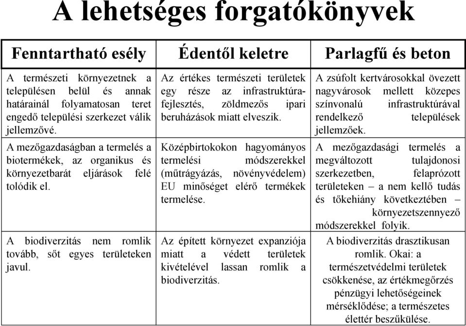 Az értékes természeti területek egy része az infrastruktúrafejlesztés, zöldmezős ipari beruházások miatt elveszik.