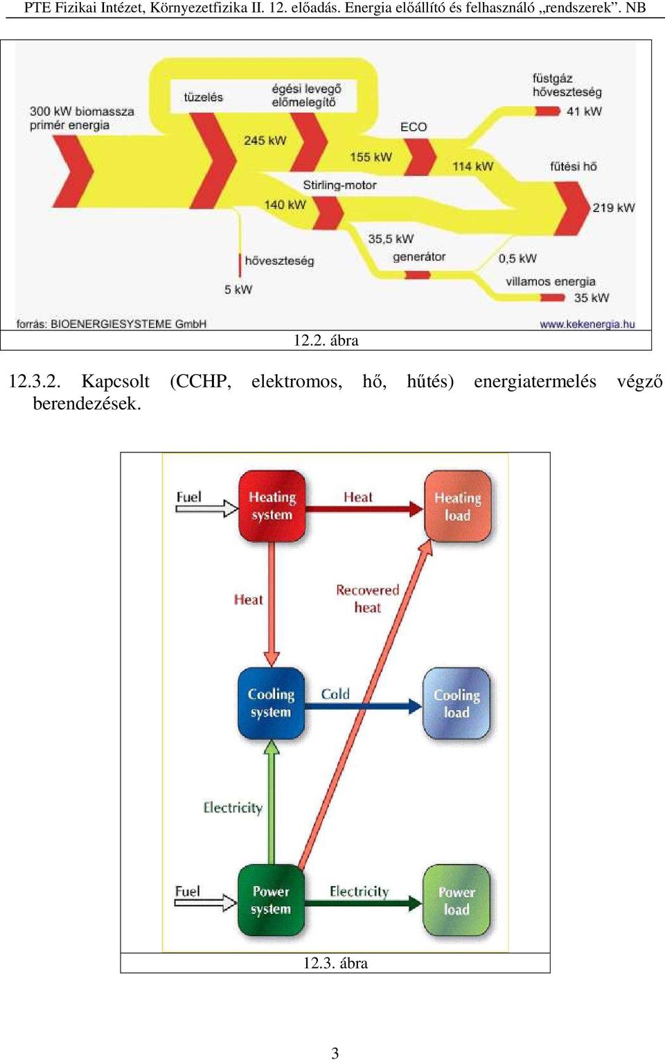 elektromos, hő, hűtés)