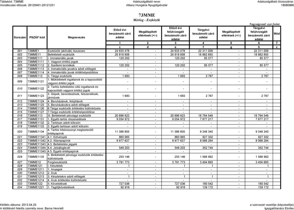 Szellemi termékek 120 202-120 202 85 577-85 577 006 73MME1113 3. Immateriális javakra adott előlegek 007 73MME1114 4. Immateriális javak értékhelyesbítése 008 73MME112 II.