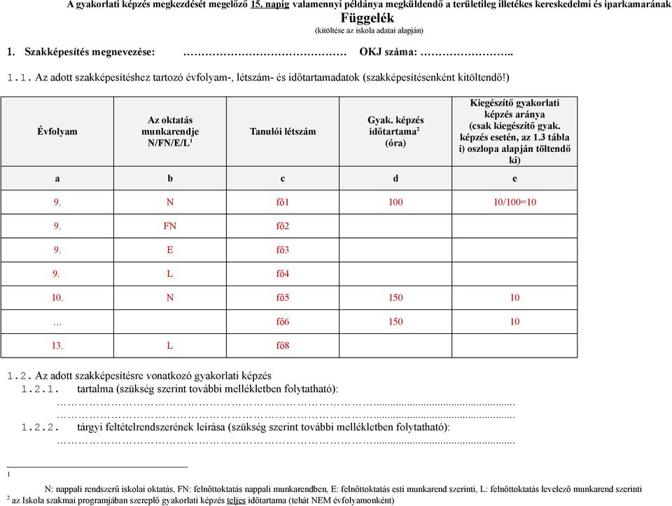 ) Évfolyam Az oktatás munkarendje N/FN/E/L 1 Tanulói létszám Gyak. képzés időtartama 2 (óra) Kiegészítő gyakorlati képzés aránya (csak kiegészítő gyak. képzés esetén, az 1.