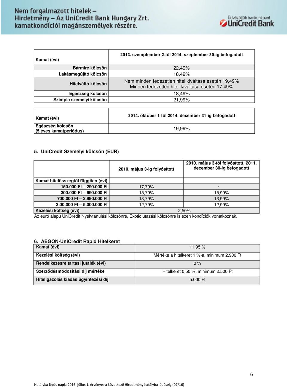 Egészség kölcsön 18,49% Szimpla személyi kölcsön 21,99% Kamat (évi) Egészség kölcsön (5 éves kamatperiódus) 2014. október 1-től 2014. december 31-ig befogadott 19,99% 5.