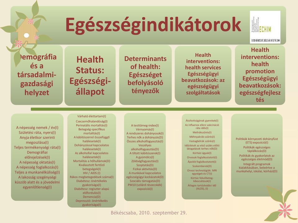 Anyja életkor szerinti megoszlása(i) Teljes termékenységi ráta(i) Demográfiai előrejelzések(i) A népesség oktatás(i) A népesség foglalkozás(i) Teljes a munkanélküliség(i) A lakosság szegénységi