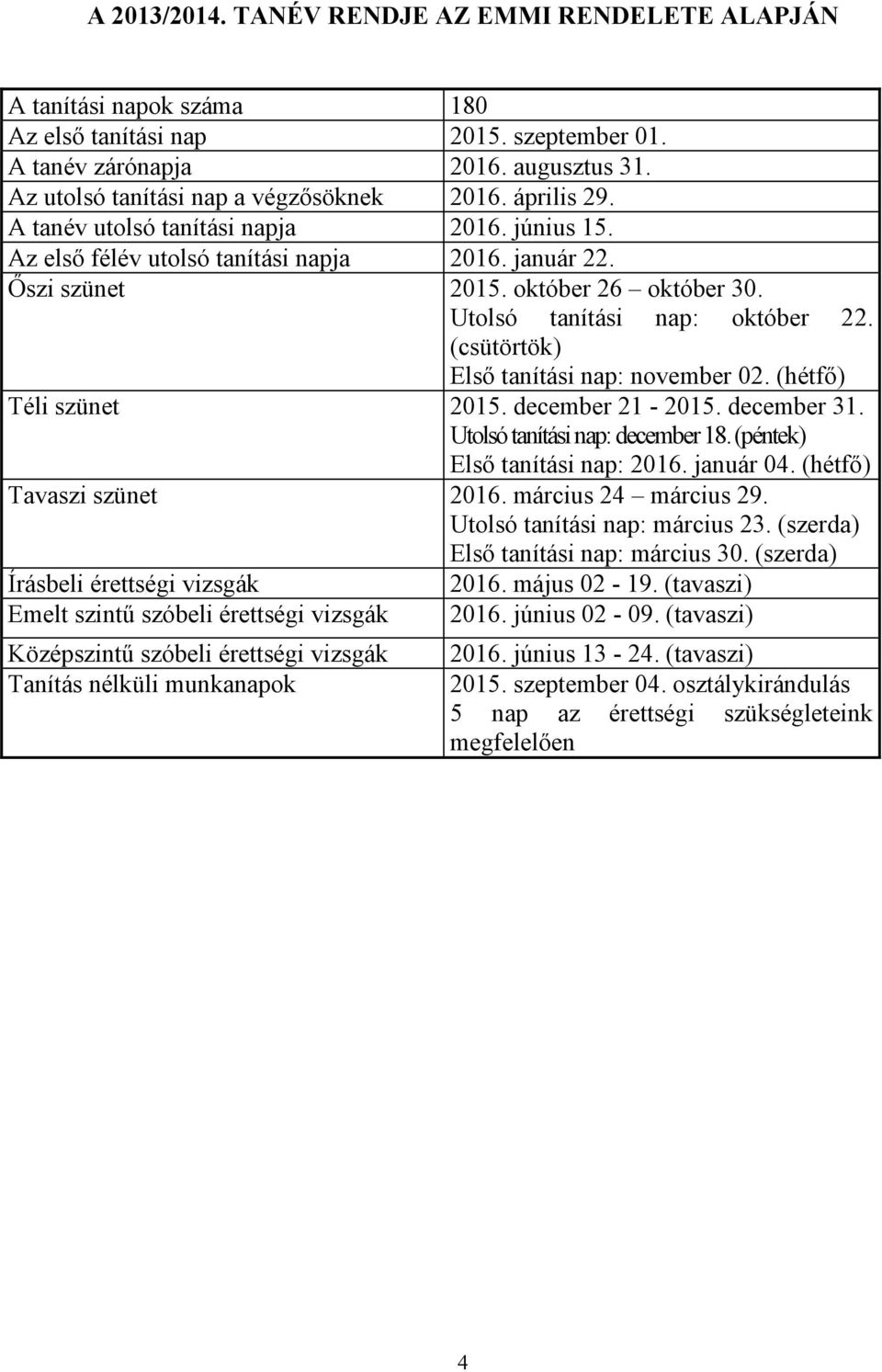 Utolsó tanítási nap: október 22. (csütörtök) Első tanítási nap: november 02. (hétfő) Téli szünet 2015. december 21-2015. december 31. Utolsó tanítási nap: december 18.