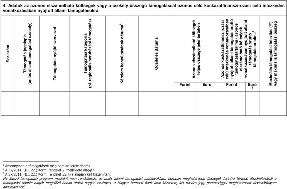 regionális beruházási támogatás) Kérelem benyújtásának dátuma 6 Odaítélés dátuma Azonos elszámolható költségek teljes összege jelentértéken Azonos kockázatfinanszírozási célú intézkedés