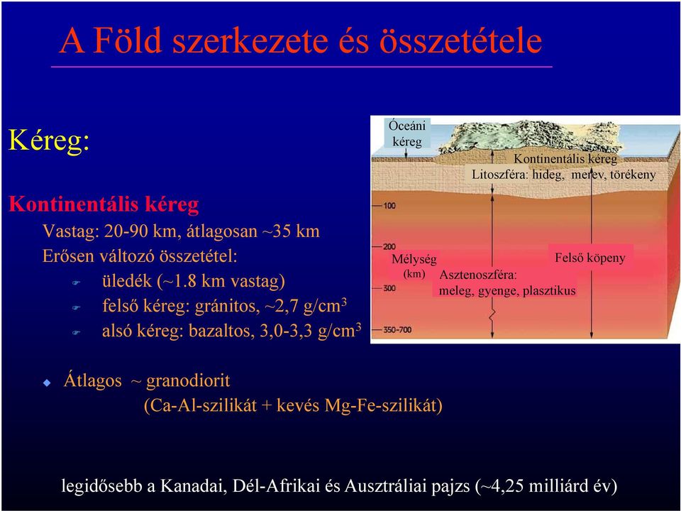8 km vastag) felső kéreg: gránitos, ~2,7 g/cm 3 alsó kéreg: bazaltos, 3,0-3,3 g/cm 3 Óceáni kéreg Kontinentális kéreg