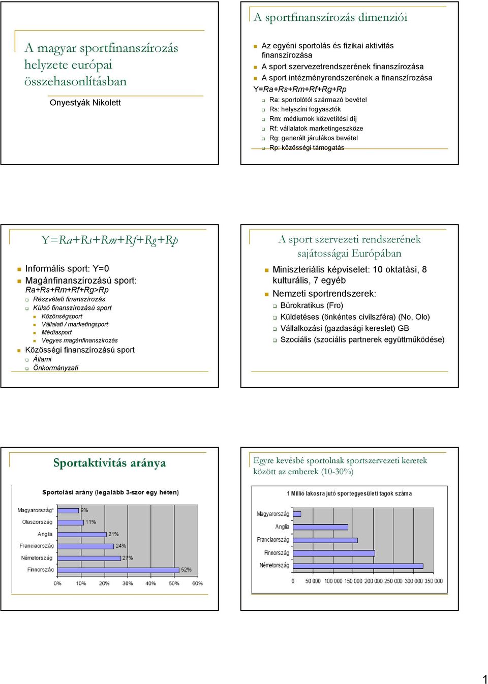 marketingeszköze Rg: generált járulékos bevétel Rp: közösségi támogatás Y=Ra+Rs+Rm+Rf+Rg+Rp Informális sport: Y=0 Magánfinanszírozású sport: Ra+Rs+Rm+Rf+Rg>Rp Részvételi finanszírozás Külsı
