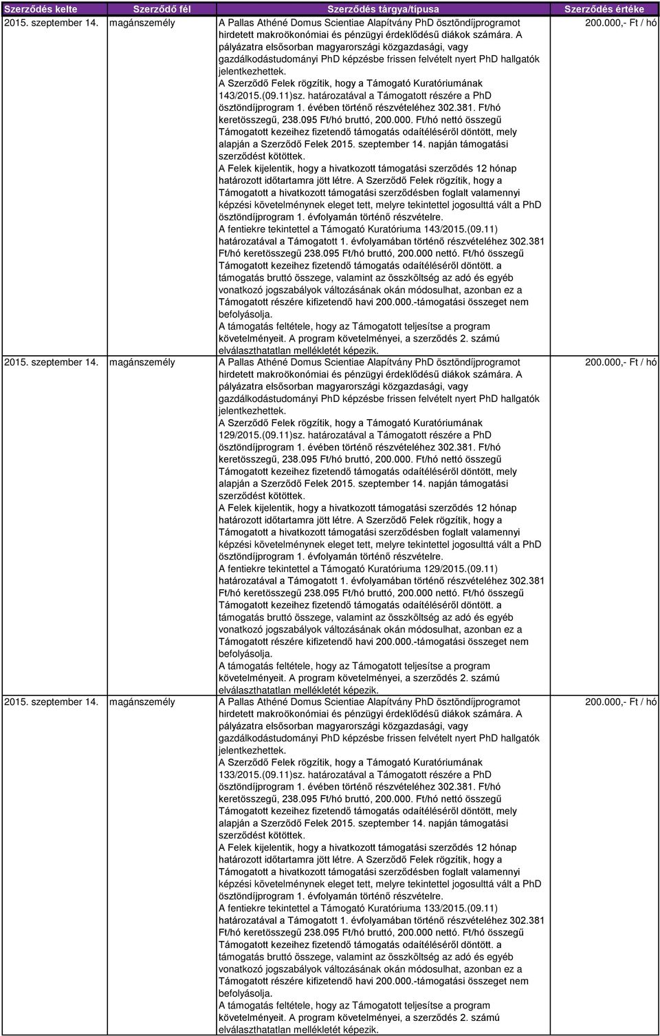 magánszemély A Pallas Athéné Domus Scientiae Alapítvány PhD ösztöndíjprogramot 129/2015.(09.11)sz.