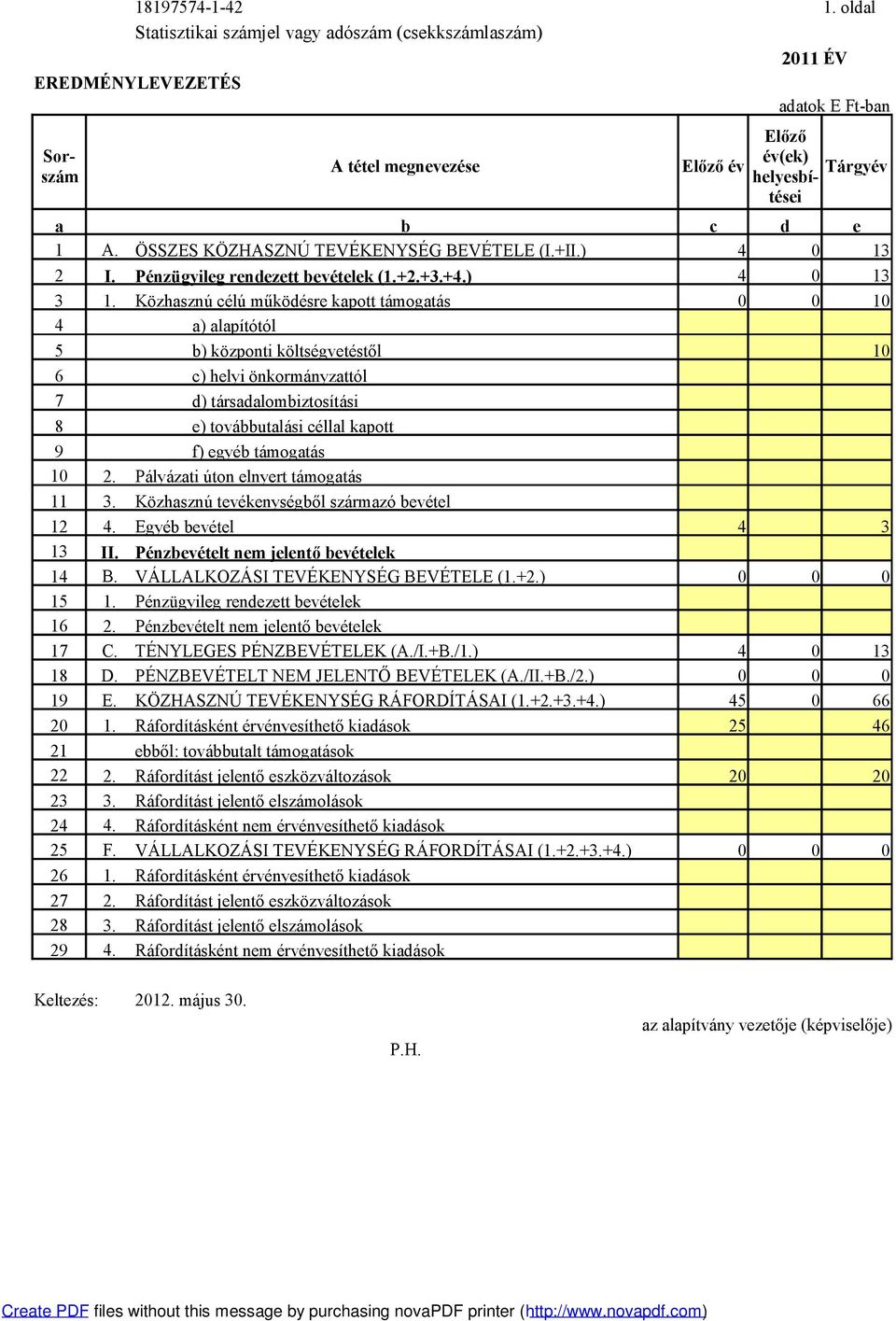 ÖSSZES KÖZHASZNÚ TEVÉKENYSÉG BEVÉTELE (I.+II.) 4 0 13 2 I. Pénzügyileg rendezett bevételek (1.+2.+3.+4.) 4 0 13 3 1.