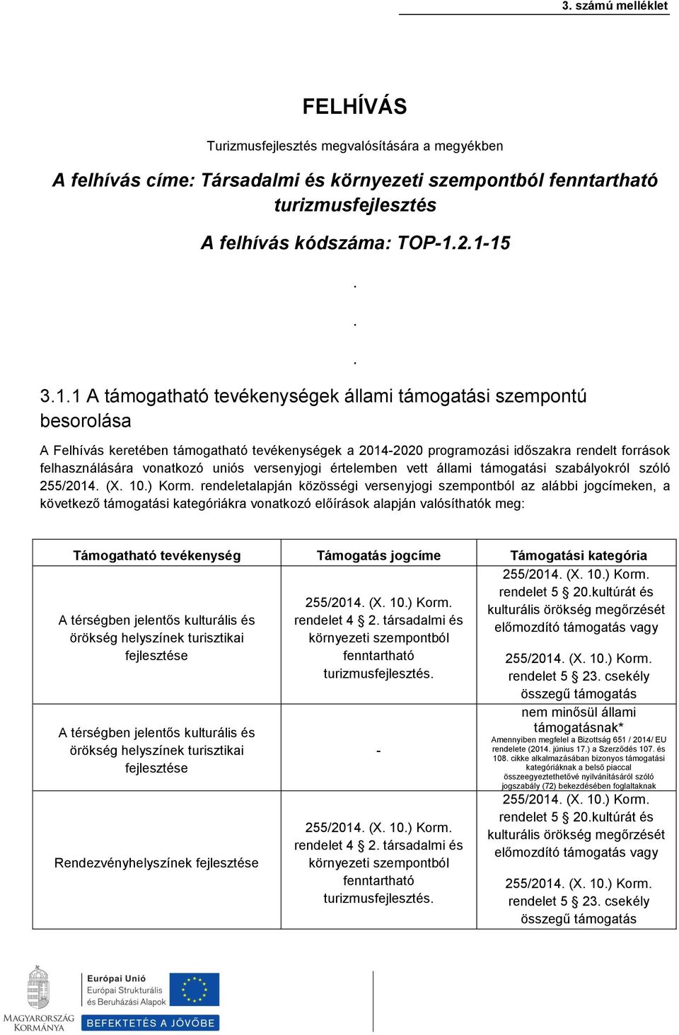 .. A Felhívás keretében támogatható tevékenységek a 2014-2020 programozási időszakra rendelt források felhasználására vonatkozó uniós versenyjogi értelemben vett állami támogatási szabályokról szóló