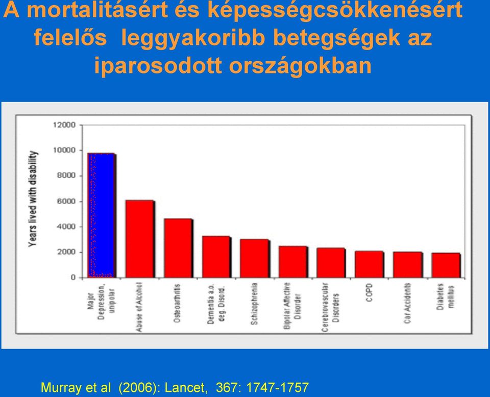 leggyakoribb betegségek az