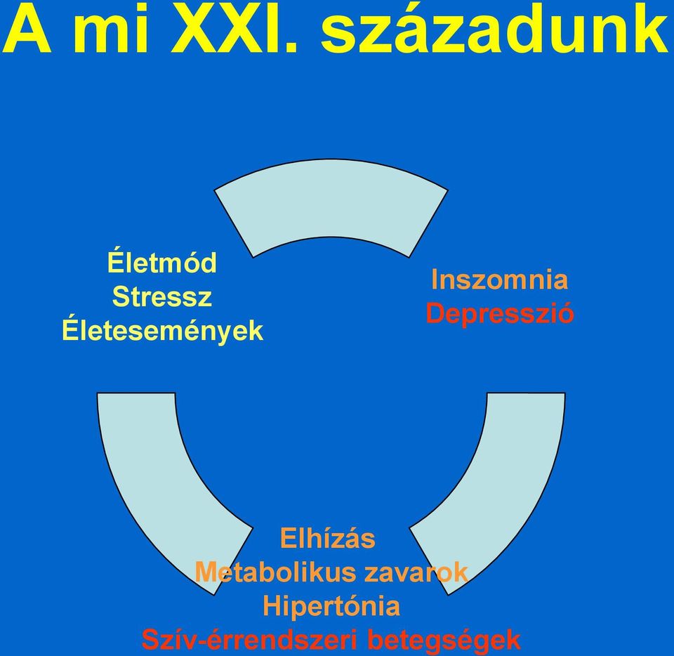 Életesemények Inszomnia Depresszió