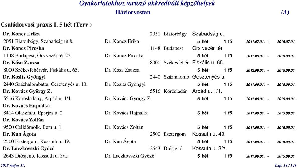 2440 Százhalombatta, Gesztenyés u. 10. Dr. Kosits Gyöngyi 5 hét 1 fő 2011.09.01. - 2015.09.01. Dr. Kovács György Z. 5516 Körösladán Árpád u. 1/1. 5516 Körösladány, Árpád u. 1/1. Dr. Kovács György Z. 5 hét 1 fő 2011.09.01. - 2015.09.01. Dr. Kovács Hajnalka 8414 Olaszfalu, Eperjes u.