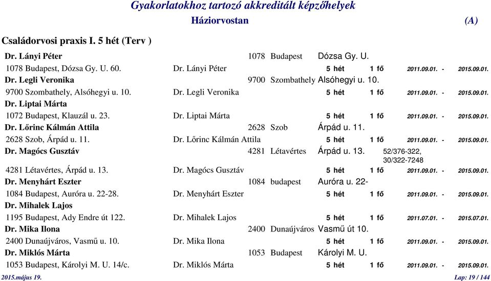 11. 2628 Szob, Árpád u. 11. Dr. Lőrinc Kálmán Attila 5 hét 1 fő 2011.09.01. - 2015.09.01. Dr. Magócs Gusztáv 4281 Létavértes Árpád u. 13. 52/376-322, 30/322-7248 4281 Létavértes, Árpád u. 13. Dr. Magócs Gusztáv 5 hét 1 fő 2011.