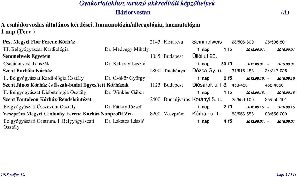 09.01. Szent Borbála Kórház 2800 Tatabánya Dózsa Gy. u. 34/515-488 34/317-025 II. Belgyógyászat Kardiológia Osztály Dr. Csőkör György 1 nap 2 fő 2012.09.15. - 2016.09.15. Szent János Kórház és Észak-budai Egyesített Kórházak 1125 Budapest Diósárok u.