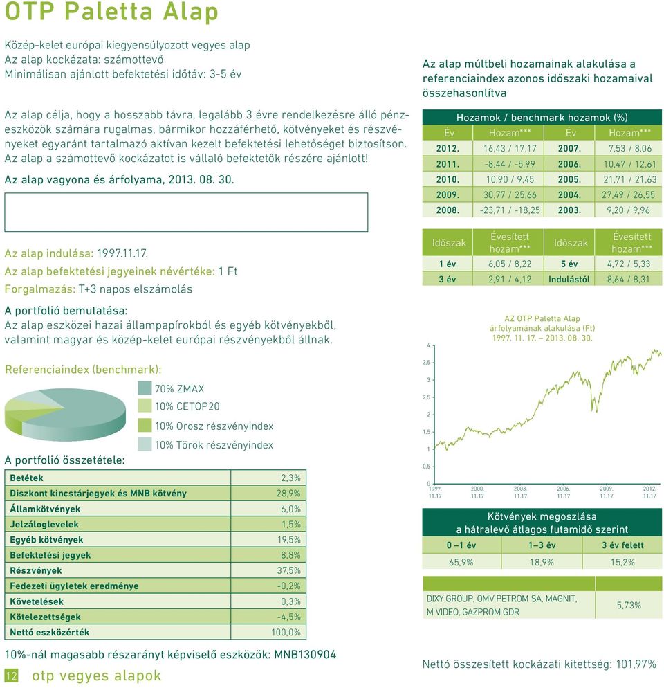 Az alap a számottevő kockázatot is vállaló befektetők részére ajánlott! Az alap indulása: 1997.11.17.