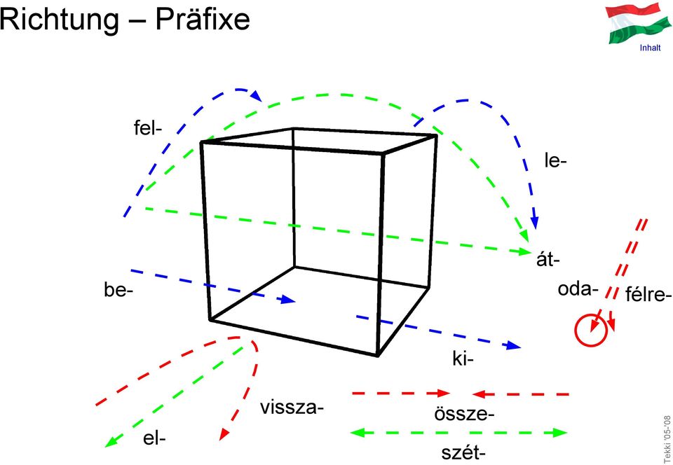 oda- félre- ki-