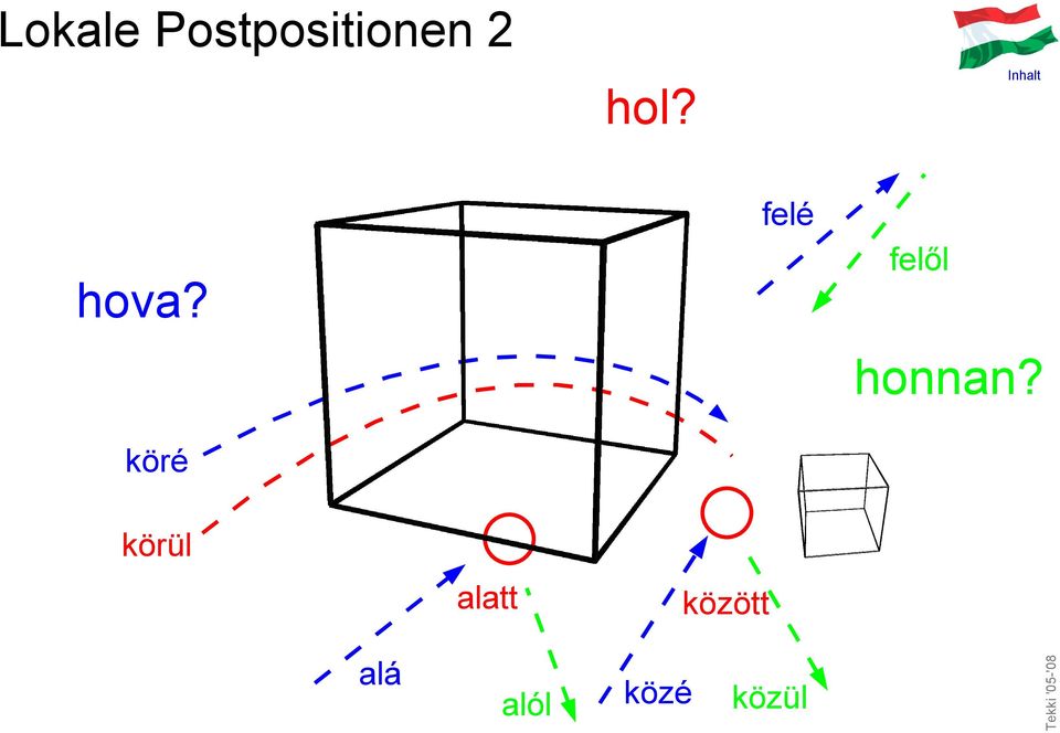 köré felé felől honnan?