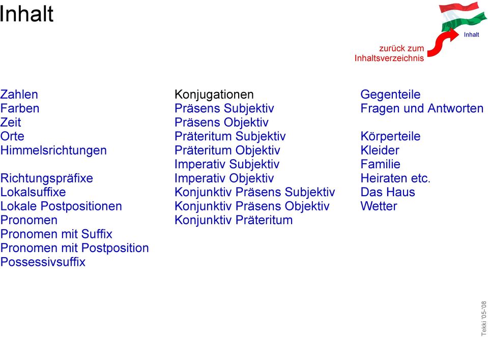 Präteritum Subjektiv Präteritum Objektiv Imperativ Subjektiv Imperativ Objektiv Konjunktiv Präsens Subjektiv Konjunktiv