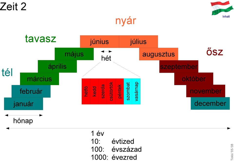 szombat vasárnap július augusztus szeptember ősz október