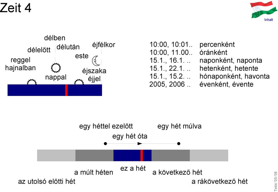 1., 15.2... hónaponként, havonta 2005, 2006.