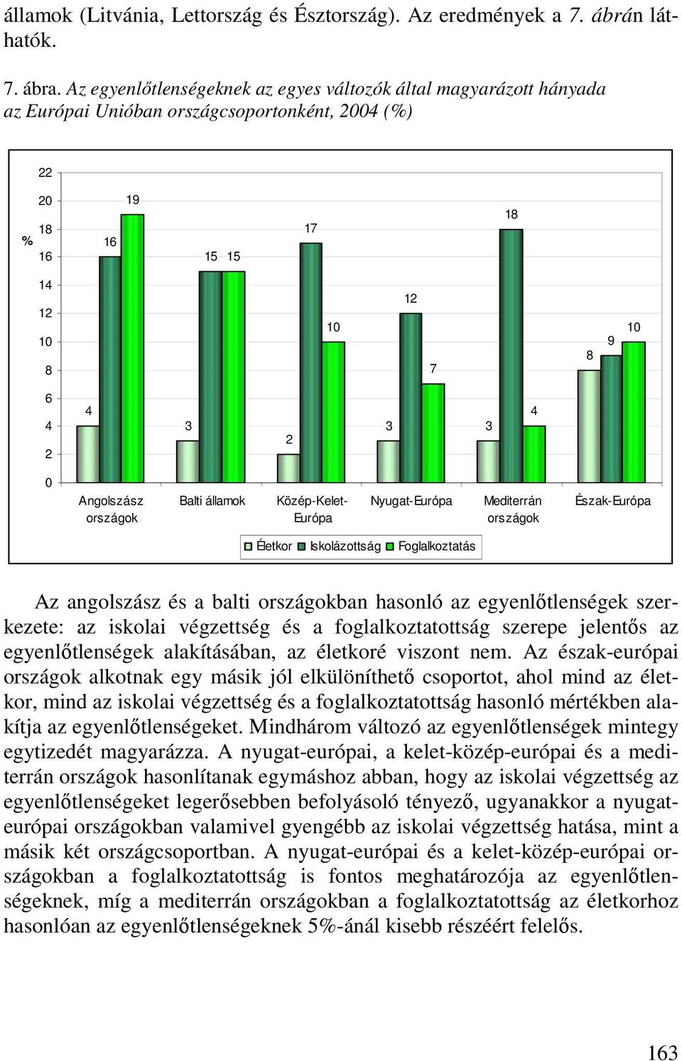 Angolszász országok Balti államok Közép-Kelet- Európa Nyugat-Európa Mediterrán országok Észak-Európa Életkor Iskolázottság Foglalkoztatás Az angolszász és a balti országokban hasonló az