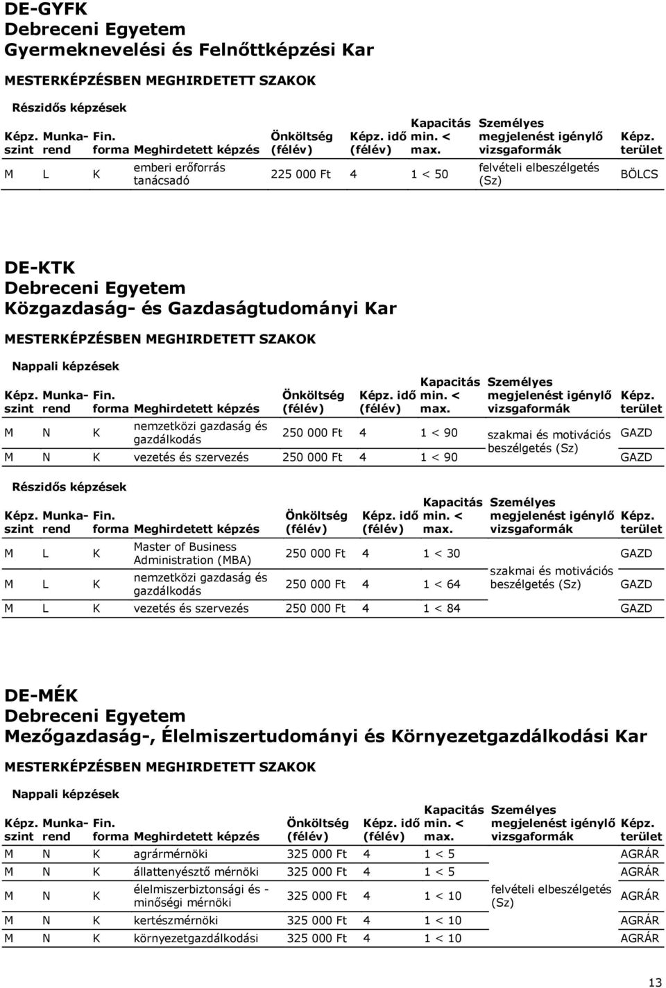 nemzetközi gazdaság és gazdálkodás idő 250 000 Ft 4 1 < 30 szakmai és motivációs 250 000 Ft 4 1 < 64 beszélgetés vezetés és szervezés 250 000 Ft 4 1 < 84 DE-MÉK Debreceni Egyetem Mezőgazdaság-,