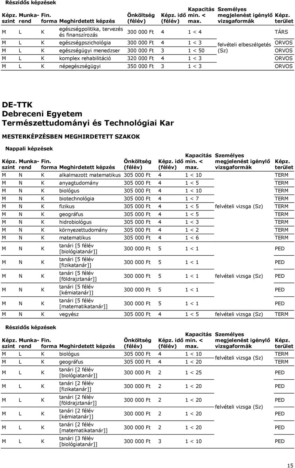 anyagtudomány 305 000 Ft 4 1 < 5 TERM biológus 305 000 Ft 4 1 < 10 TERM biotechnológia 305 000 Ft 4 1 < 7 TERM fizikus 305 000 Ft 4 1 < 5 felvételi vizsga TERM geográfus 305 000 Ft 4 1 < 5 TERM