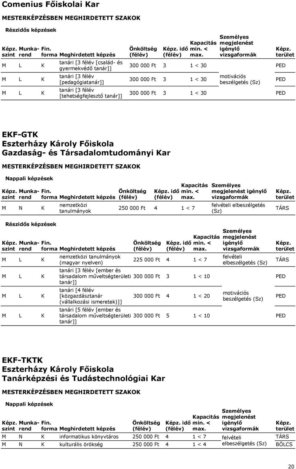 7 [ember és társadalom műveltségi 300 000 Ft 3 1 < 10 tanár]] tanári [4 félév [közgazdásztanár (vállalkozási ismeretek)]] felvételi elbeszélgetés TÁRS motivációs 300 000 Ft 4 1 < 20 beszélgetés