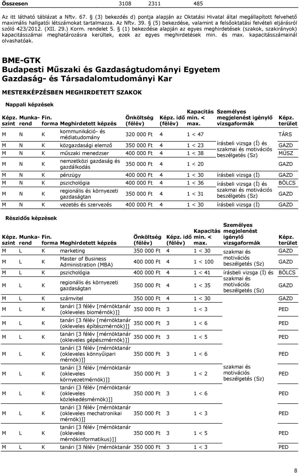 (1) bekezdése alapján az egyes meghirdetések (szakok, szakirányok) kapacitásszámai meghatározásra kerültek, ezek az egyes meghirdetések min. és kapacitásszámainál olvashatóak.