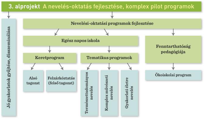 További célok http://tamop311.ofi.