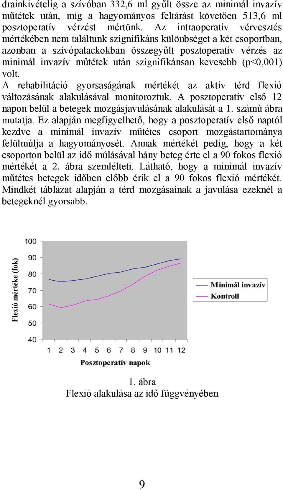 szignifikánsan kevesebb (p<0,001) volt. A rehabilitáció gyorsaságának mértékét az aktív térd flexió változásának alakulásával monitoroztuk.