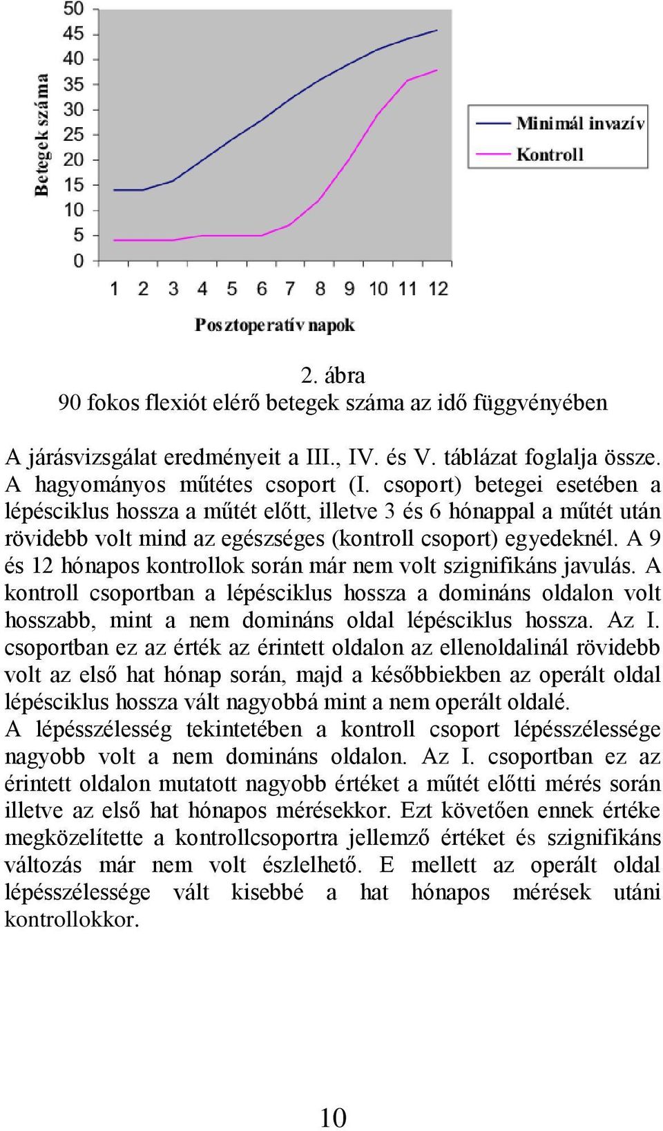 A 9 és 12 hónapos kontrollok során már nem volt szignifikáns javulás. A kontroll csoportban a lépésciklus hossza a domináns oldalon volt hosszabb, mint a nem domináns oldal lépésciklus hossza. Az I.