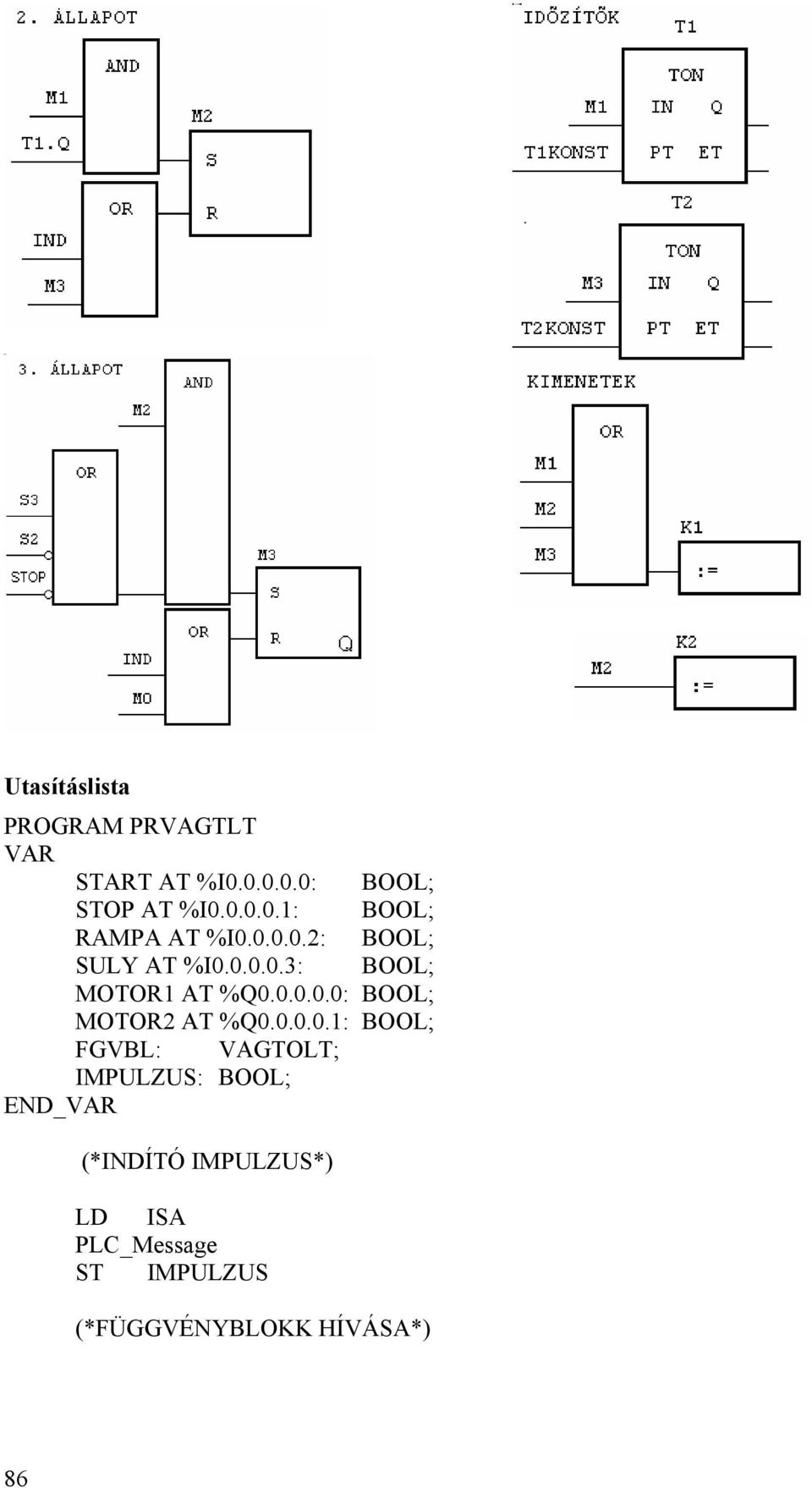 0.0.0.1: BOOL; FGVBL: VAGTOLT; IMPULZUS: BOOL; (*INDÍTÓ IMPULZUS* ISA