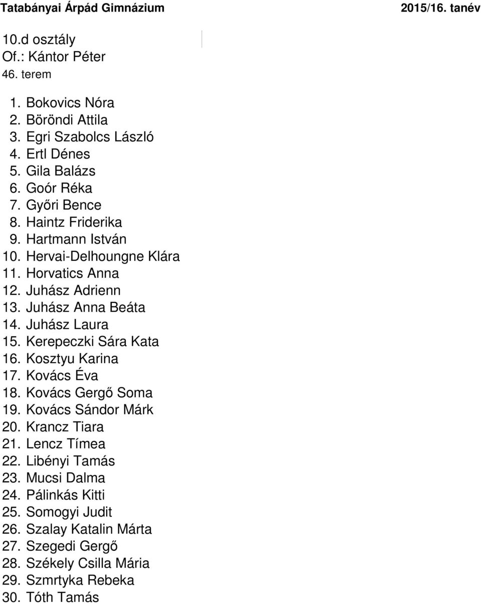 Juhász Laura 15. Kerepeczki Sára Kata 16. Kosztyu Karina 17. Kovács Éva 18. Kovács Gergő Soma 19. Kovács Sándor Márk 20. Krancz Tiara 21. Lencz Tímea 22.
