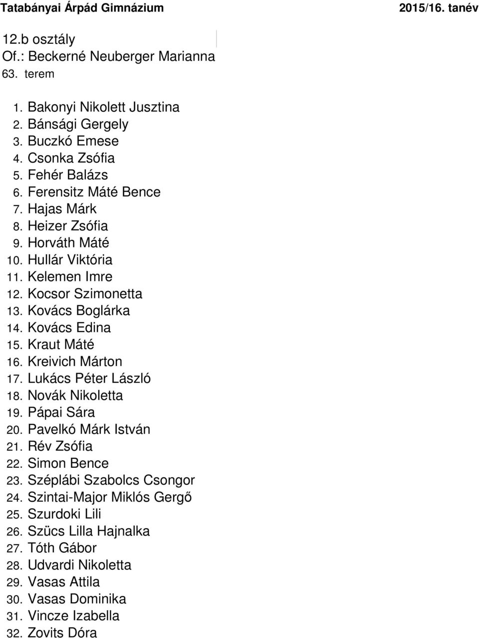 Kraut Máté 16. Kreivich Márton 17. Lukács Péter László 18. Novák Nikoletta 19. Pápai Sára 20. Pavelkó Márk István 21. Rév Zsófia 22. Simon Bence 23.
