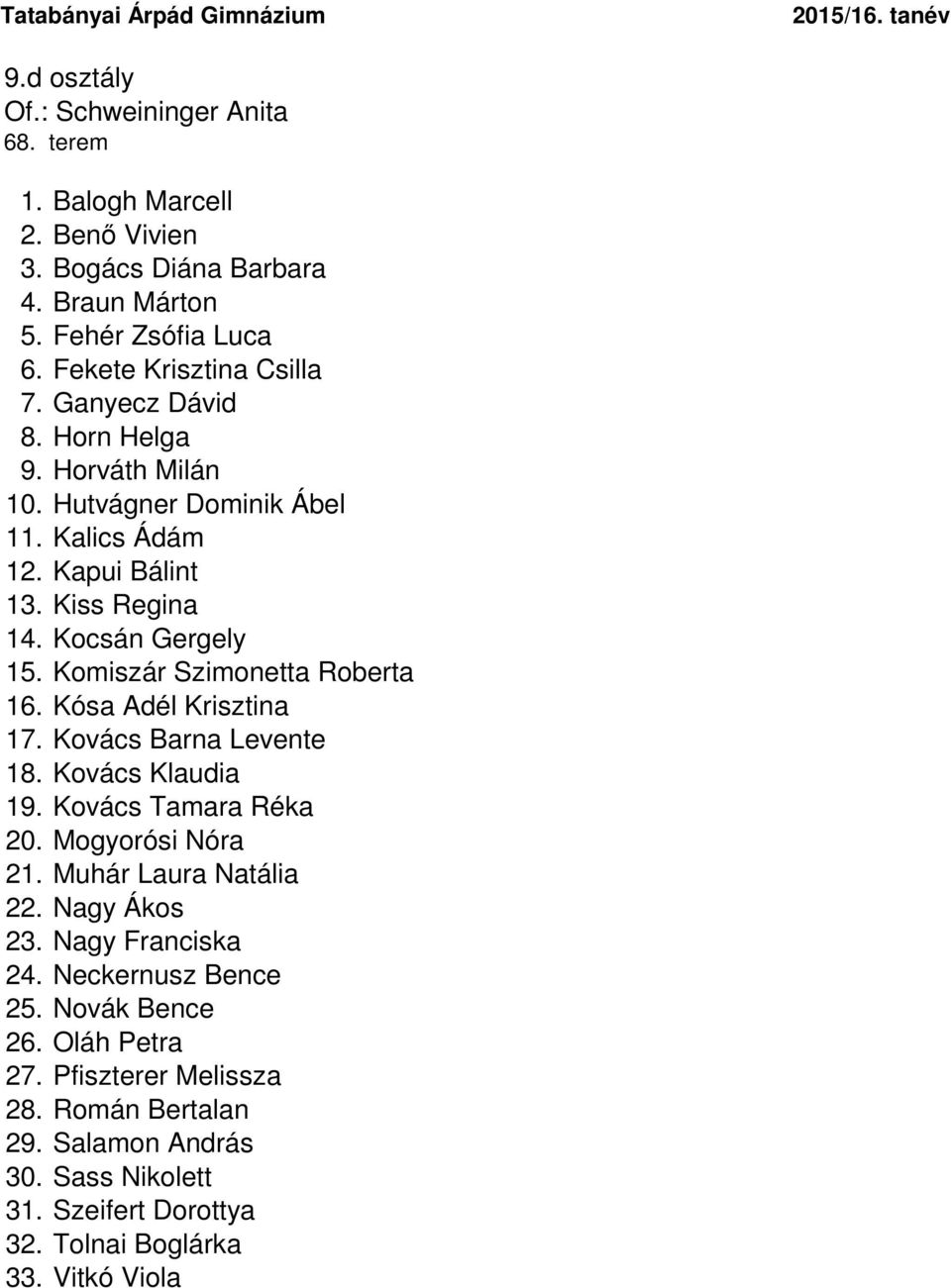 Kósa Adél Krisztina 17. Kovács Barna Levente 18. Kovács Klaudia 19. Kovács Tamara Réka 20. Mogyorósi Nóra 21. Muhár Laura Natália 22. Nagy Ákos 23. Nagy Franciska 24.