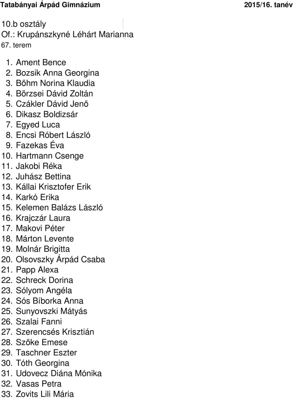 Kelemen Balázs László 16. Krajczár Laura 17. Makovi Péter 18. Márton Levente 19. Molnár Brigitta 20. Olsovszky Árpád Csaba 21. Papp Alexa 22. Schreck Dorina 23. Sólyom Angéla 24.